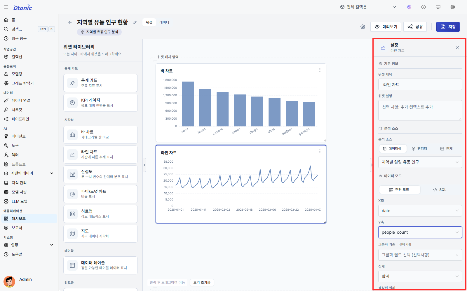 라인 차트 설정에서 date와 people_count 필드를 연결한 대시보드 편집 화면
