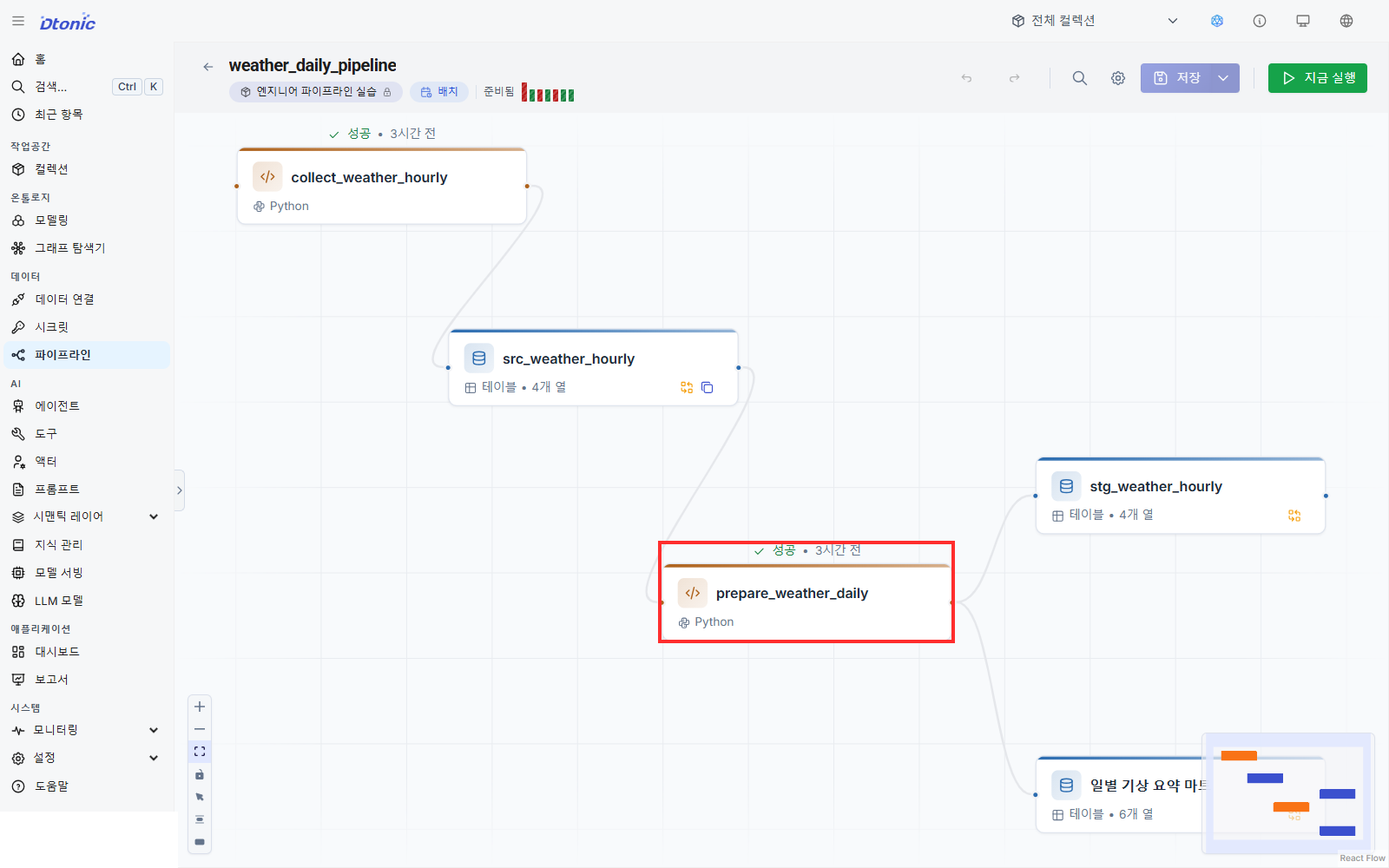 prepare_weather_daily가 성공 상태이며 빨간 선으로 표시된 weather_daily_pipeline 화면