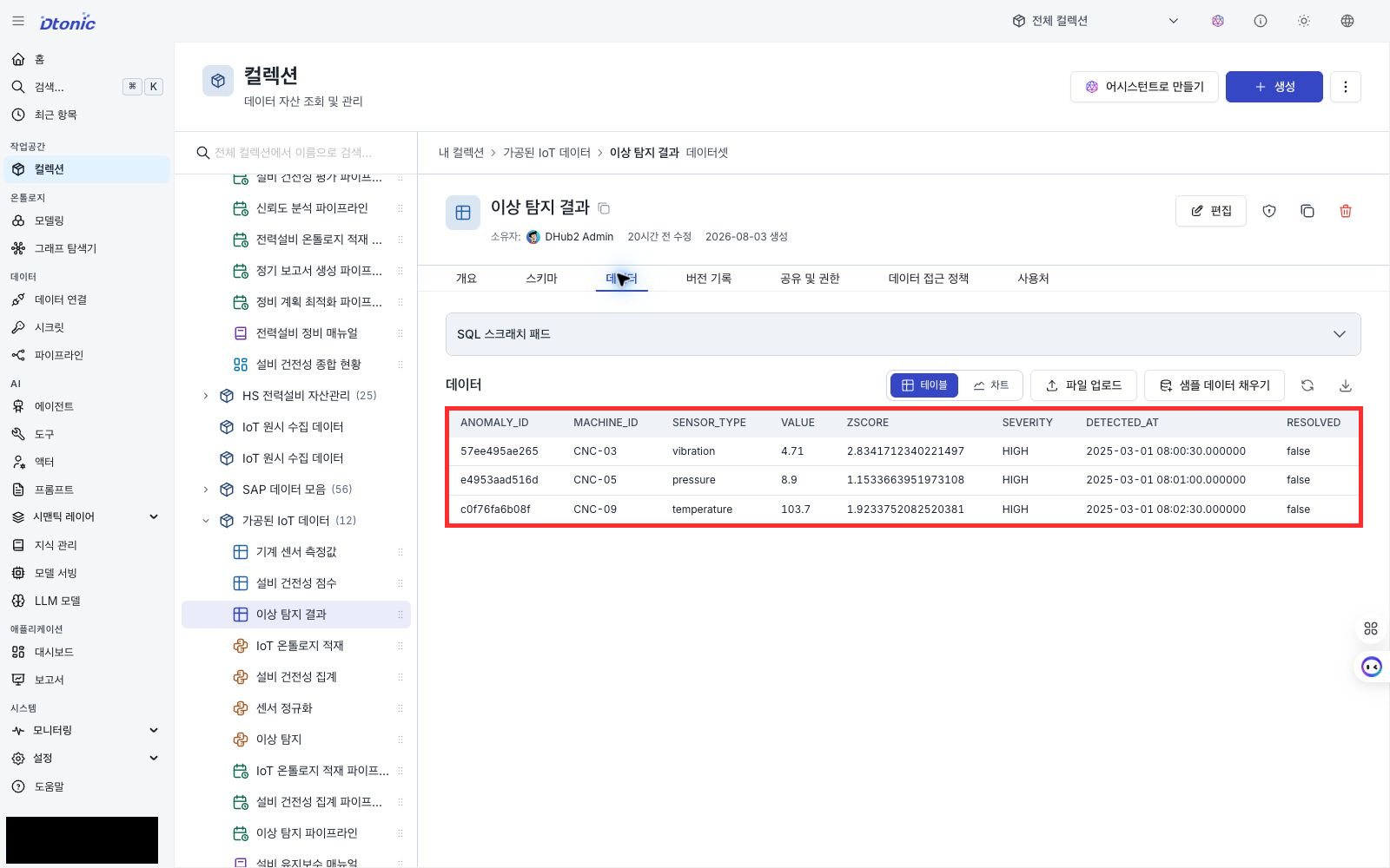 Korean Portal anomaly results showing CNC-03, CNC-05, and CNC-09 all classified HIGH