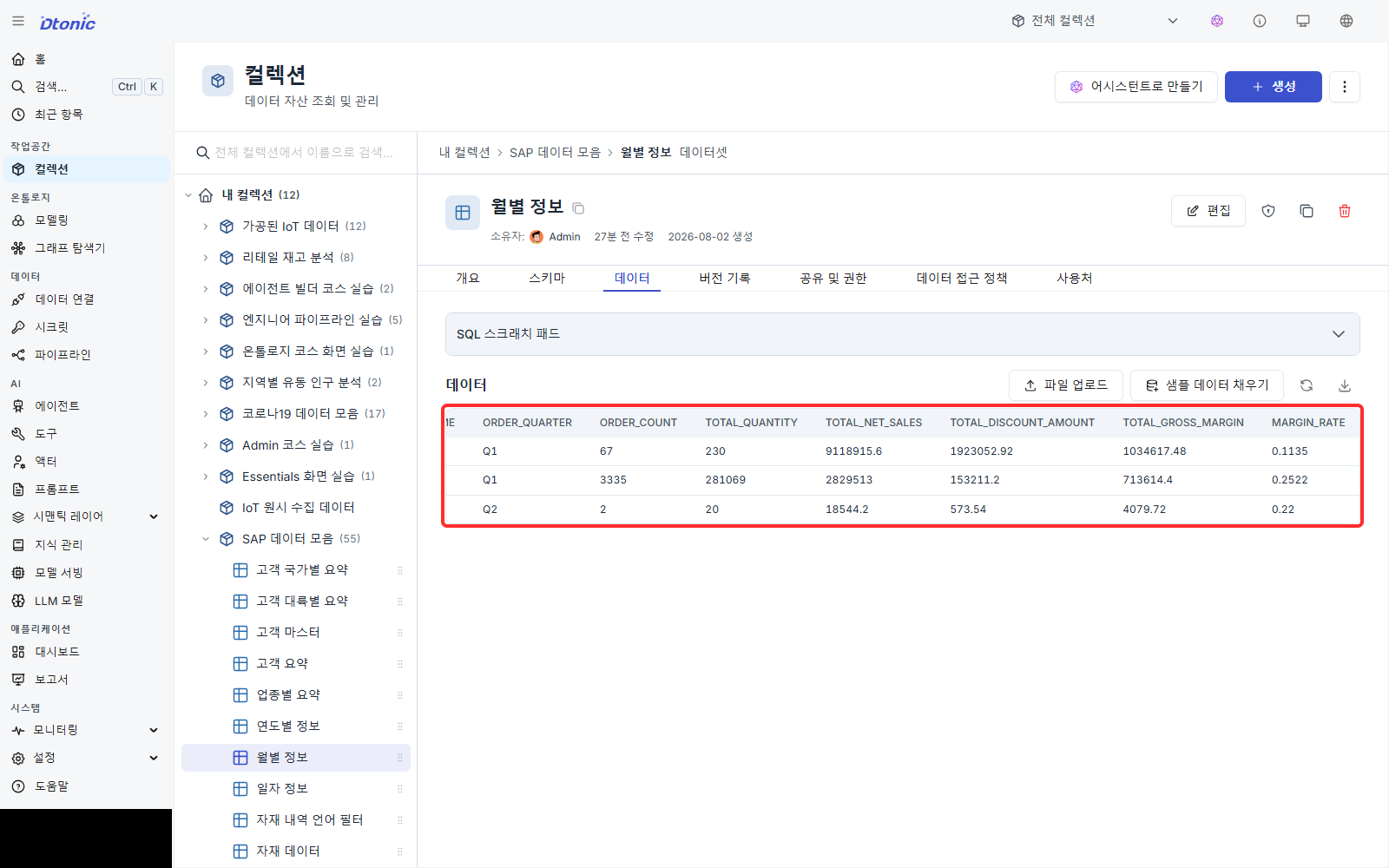 Monthly Information dataset comparing order count, net revenue, discount, and margin