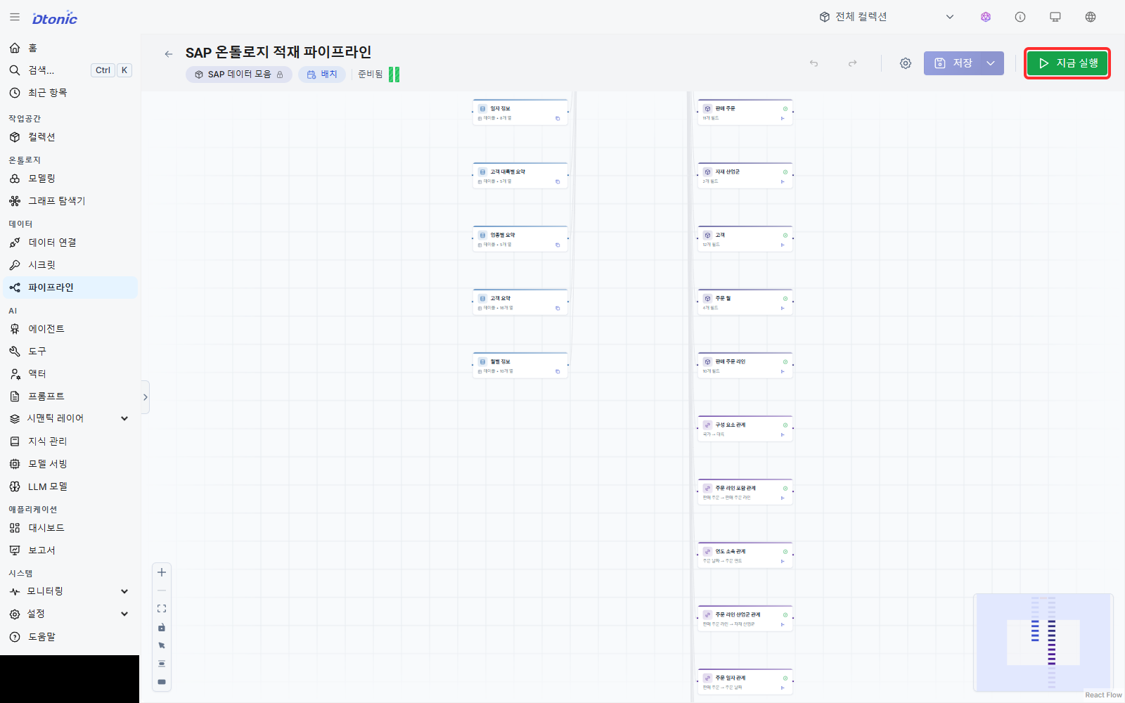 SAP 요약 데이터를 온톨로지 엔티티와 관계에 적재하는 파이프라인